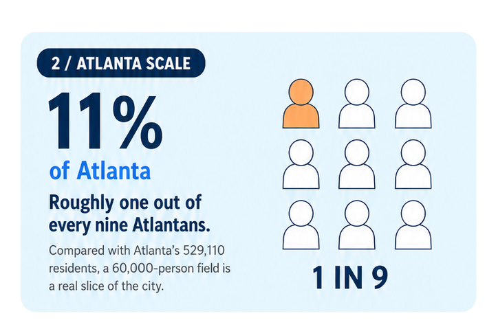 gps_peachtree_3_stat2_scale