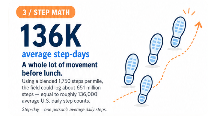 gps_peachtree_4_stat3_steps