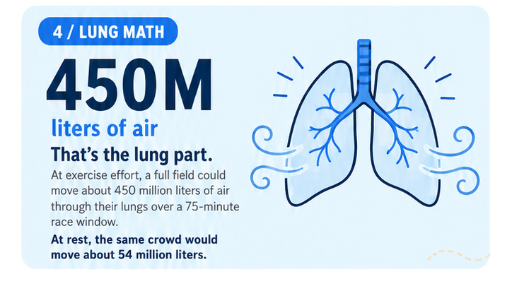 gps_peachtree_5_stat4_lungs